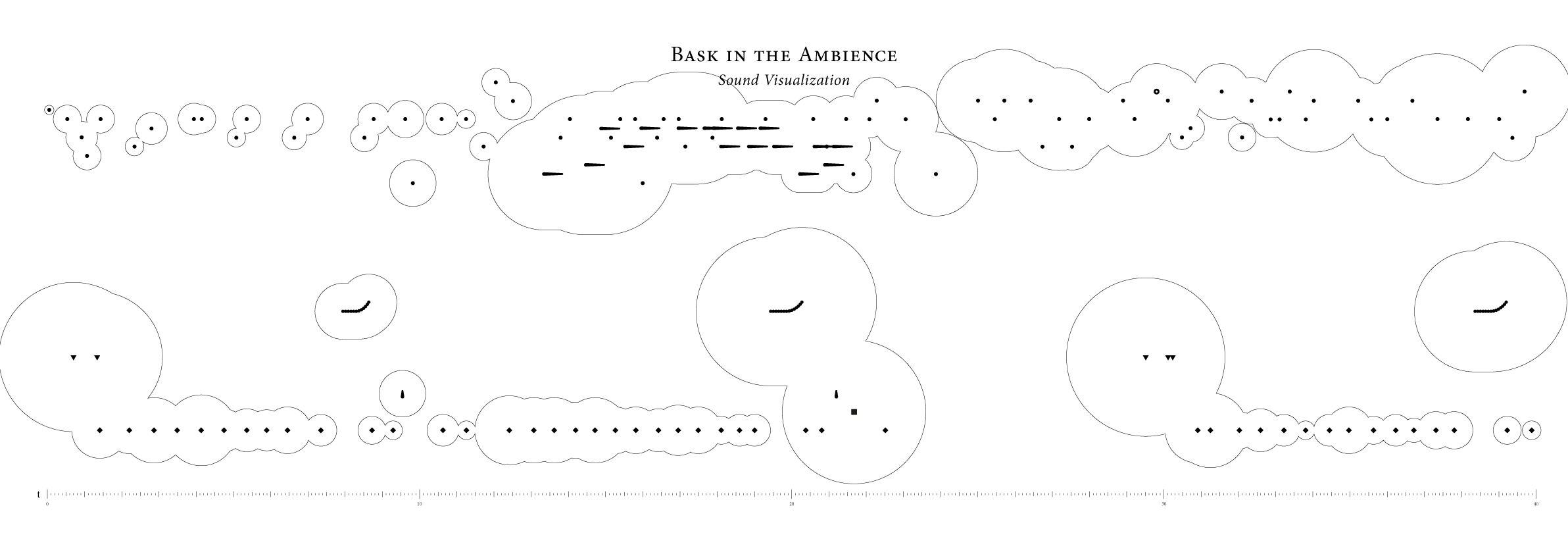 Bask in the Ambience—a Sound Visualization