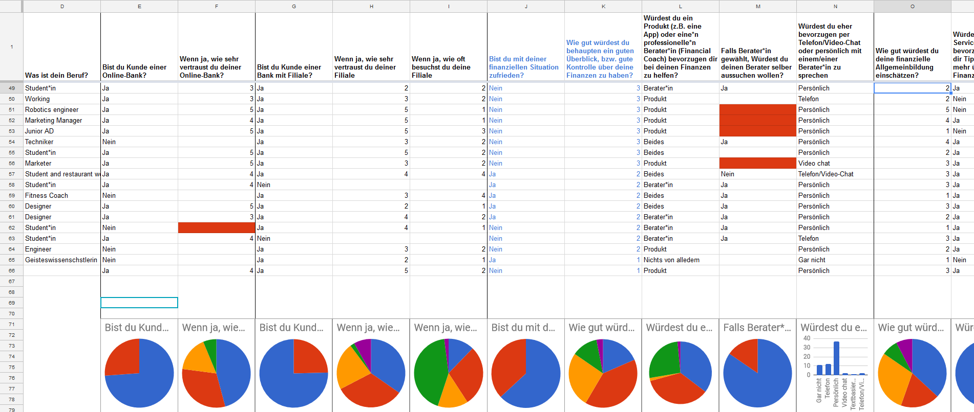 Survey 01 Results