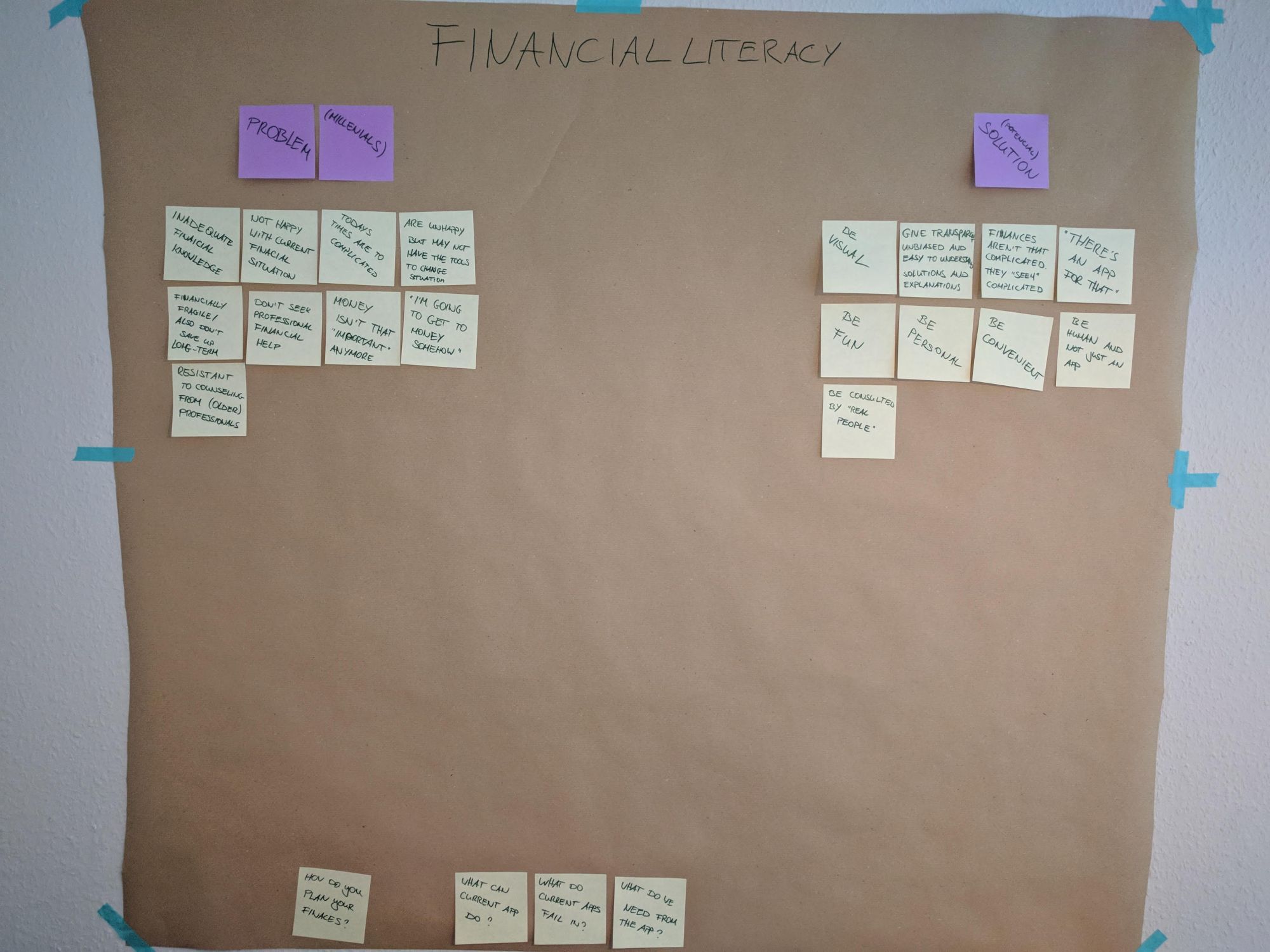 Ideation: Financial Literacy