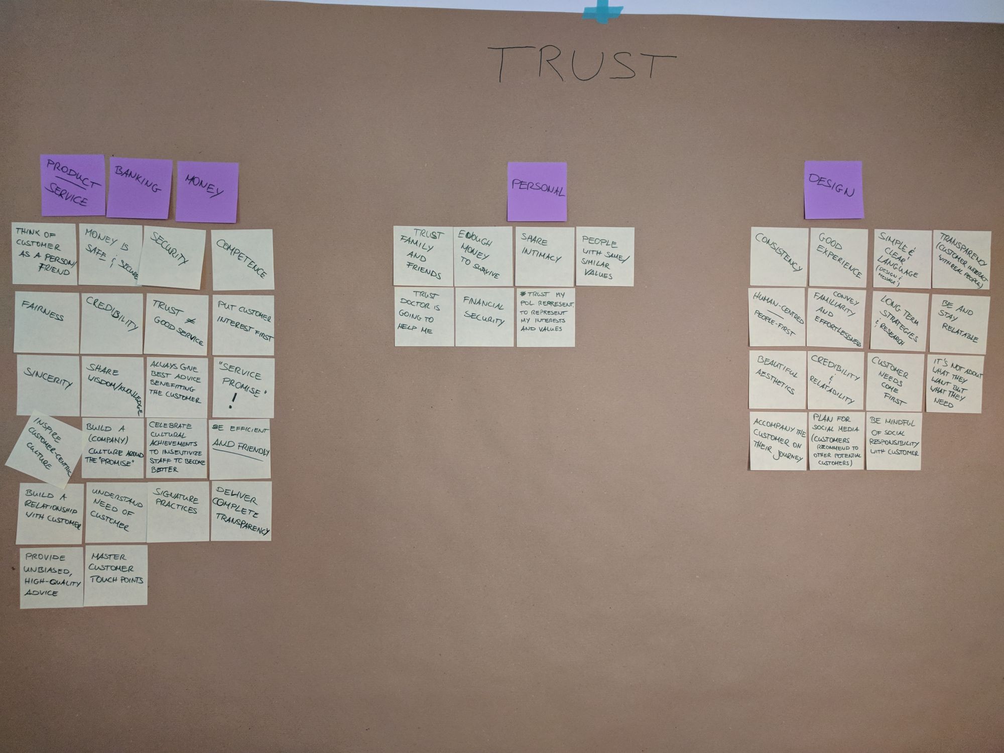 Ideation: Trust